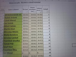 Kunštátský drvoštěp 10.8.2024